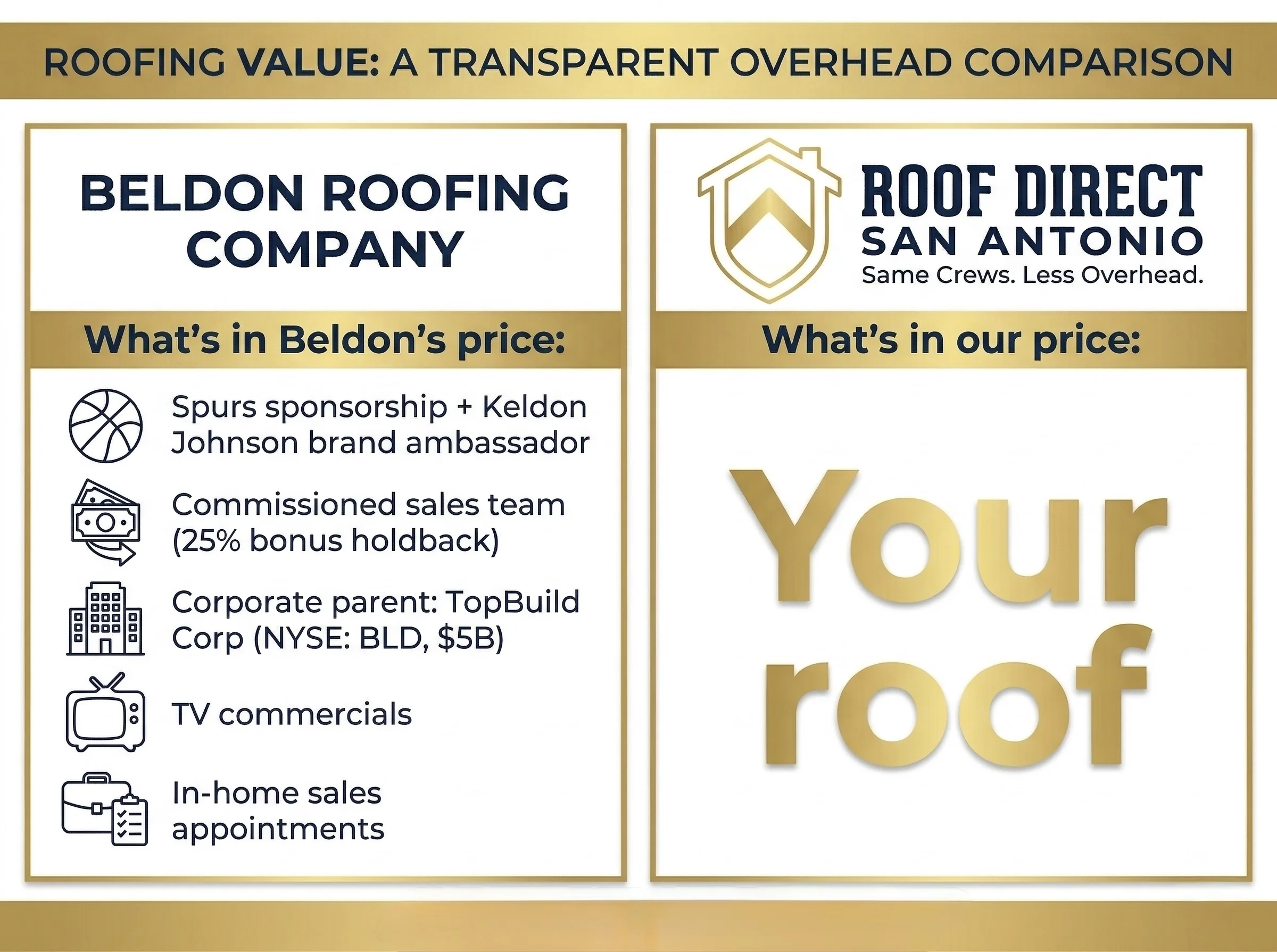 San Antonio roofing company reviews — compare pricing and save thousands